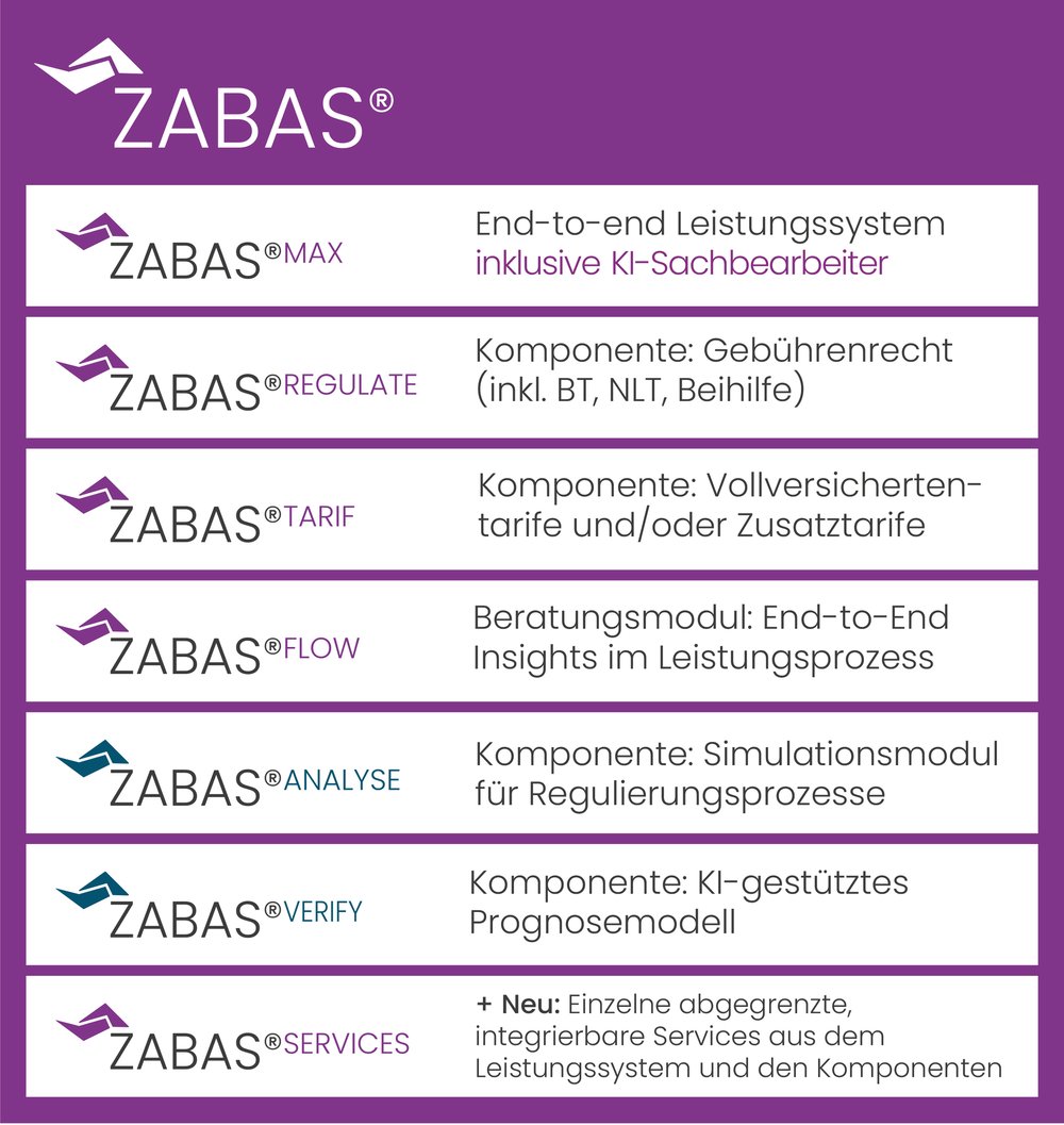 GS_ZABAS_Overview_04-2026_v4