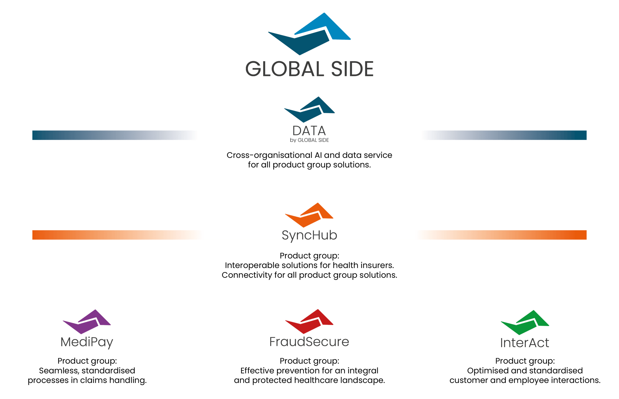 GLOBAL SIDE umbrella brand graphic