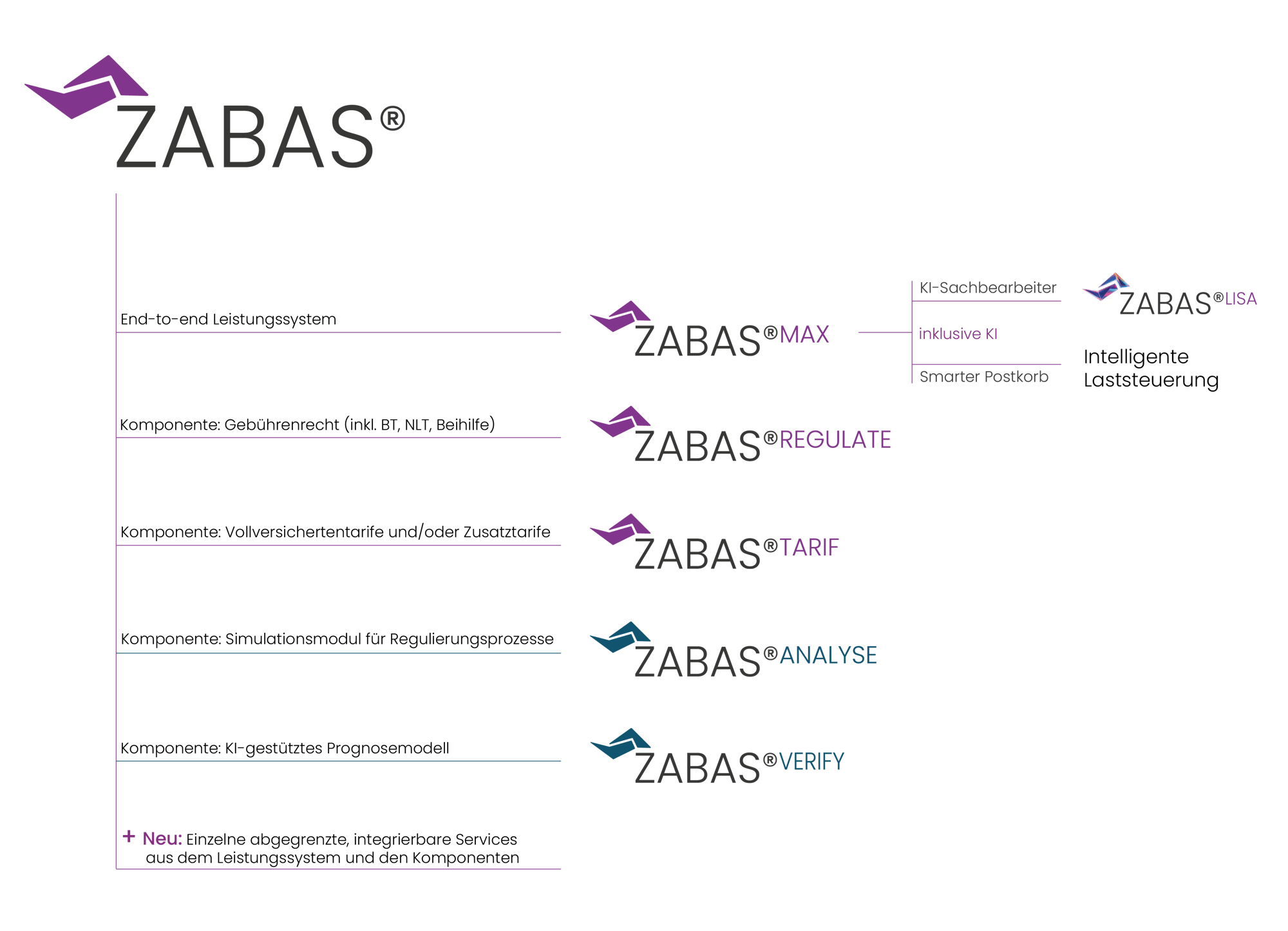 26_03_27_DE_ZABAS_Overview