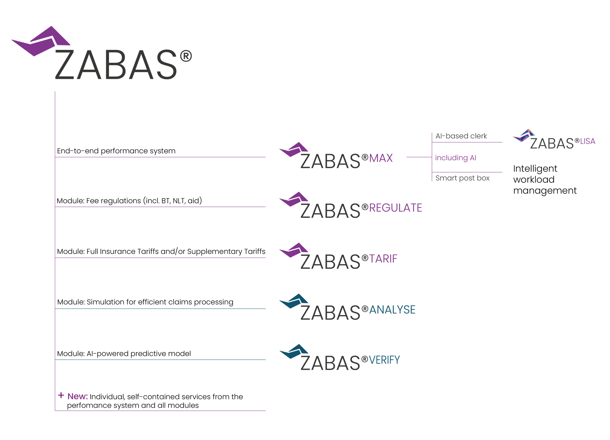 26_03_27_ZABAS_Overview